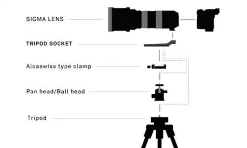 Tripod socket TS-121